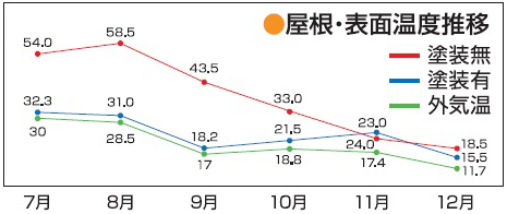 工場事例 工場・事務所・倉庫・店舗・住宅等国内外で施工実績多数！