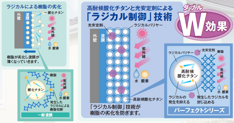 トリプルガード効果！！