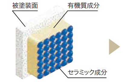 セラミック複合化